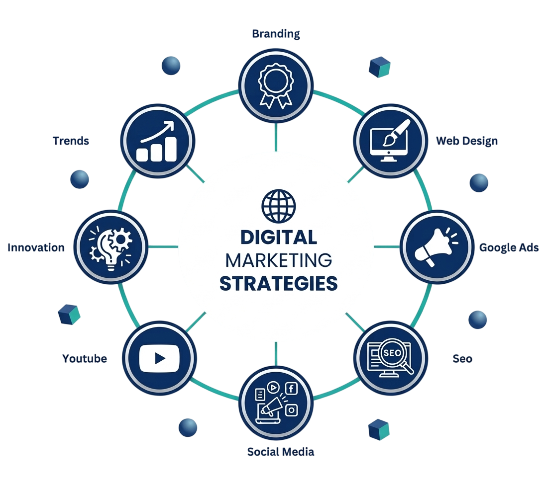 Do you want your website