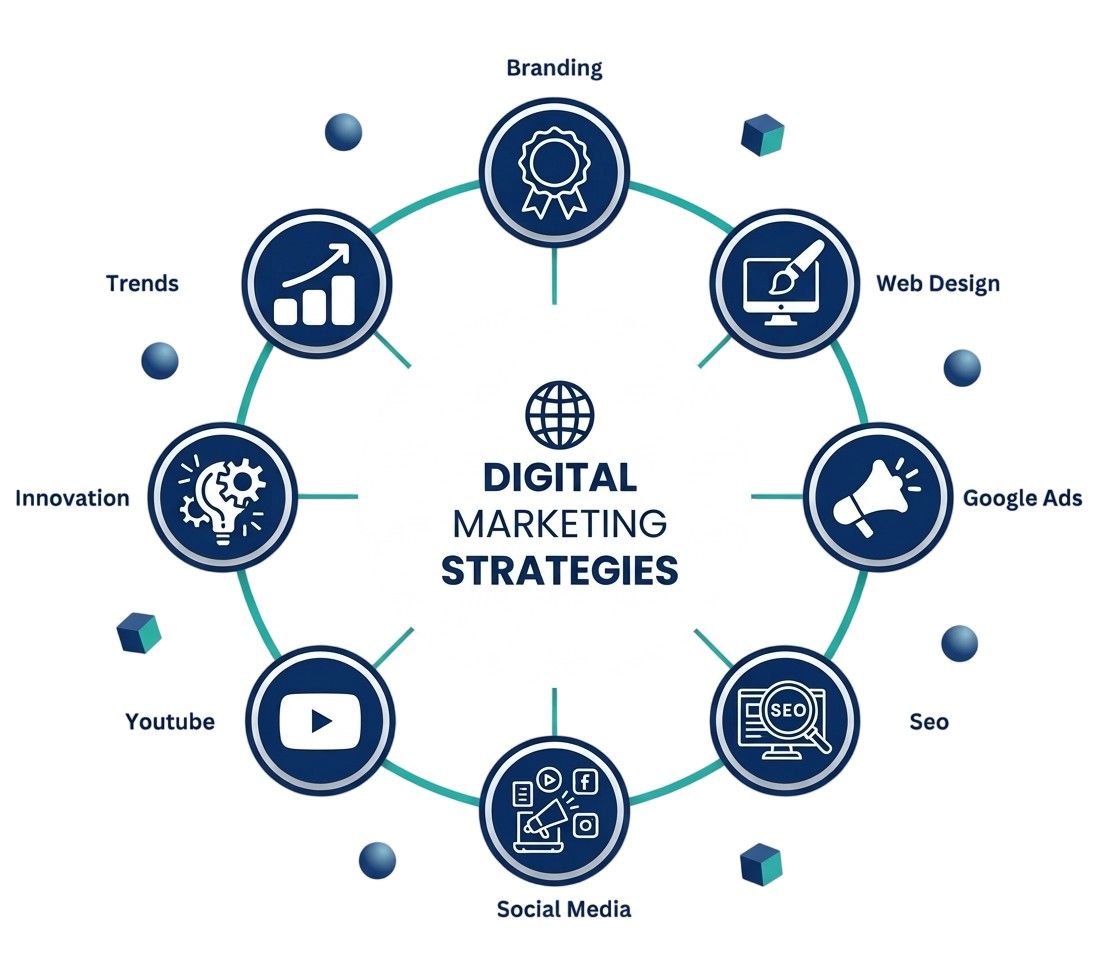 Do you want your website